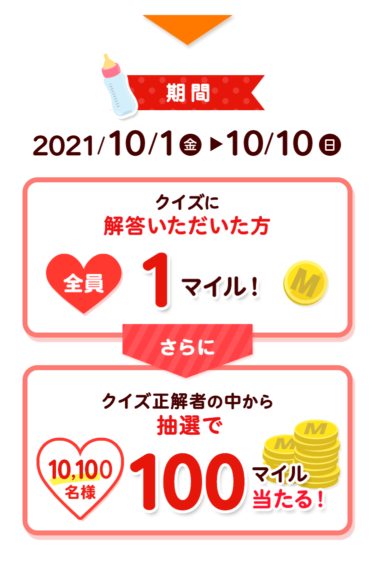 期間 2021/10/1（金）→10/10（日） クイズに解答いただいた方全員1マイル！ さらに クイズ正解者の中から抽選で10,100名様100マイル当たる！