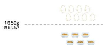 1日50g摂るには 動物性たんぱく質 ゆで卵 約8個分 植物性たんぱく質 納豆 約6パック分