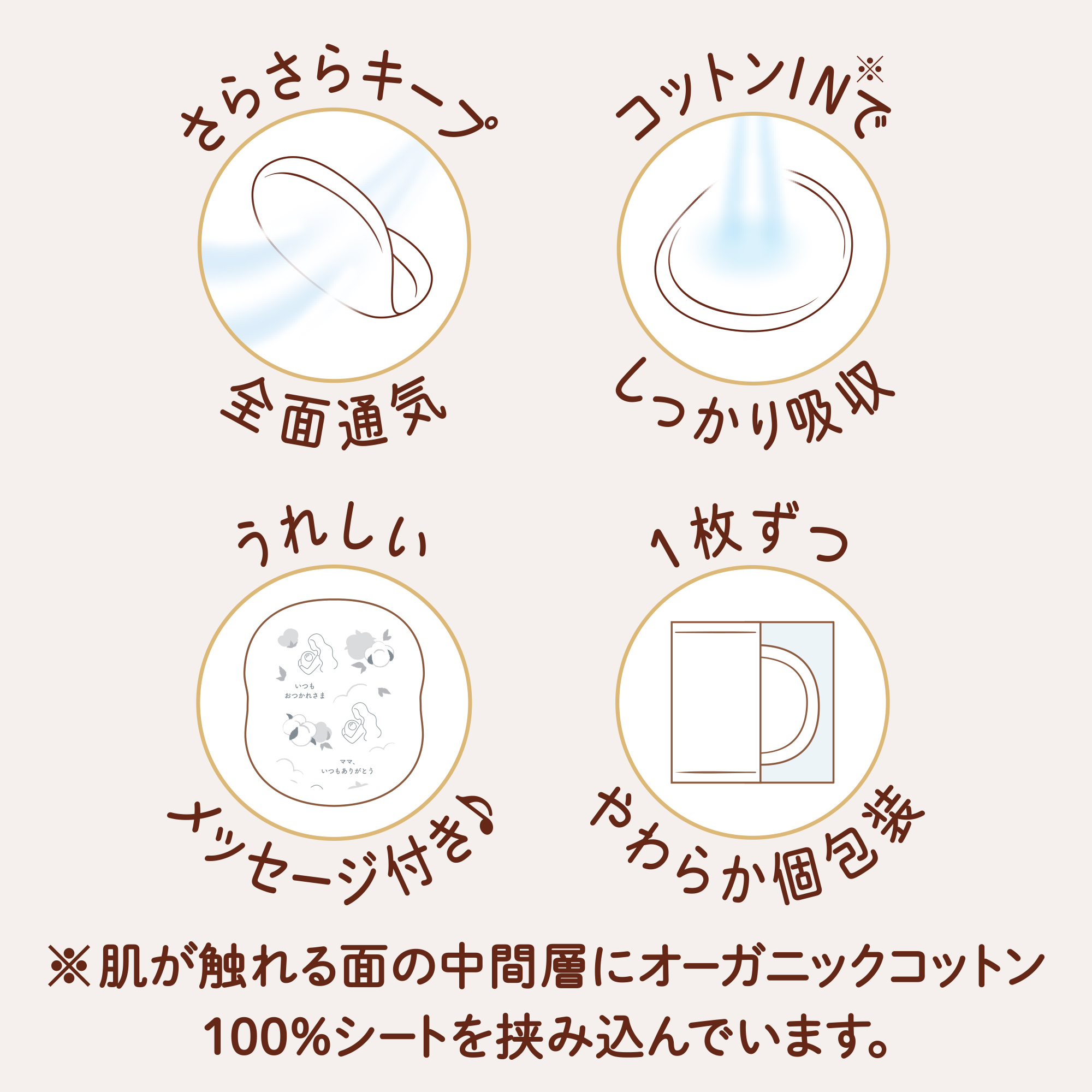 特徴1 肌が触れる面の中間層にオーガニックコットン100％シートを挟み込んでいます