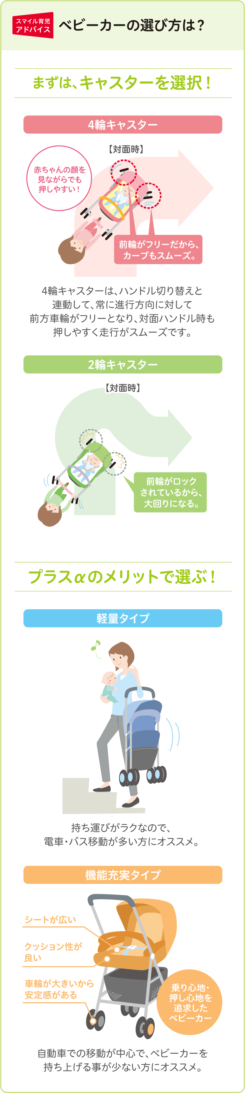 ベビーカーの選び方は？