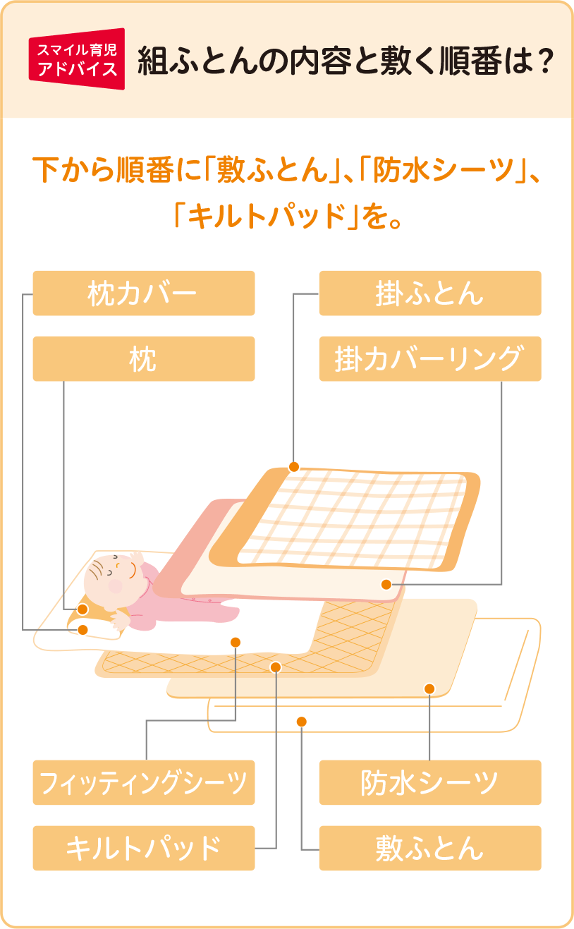 組ふとんの内容と敷く順番は？