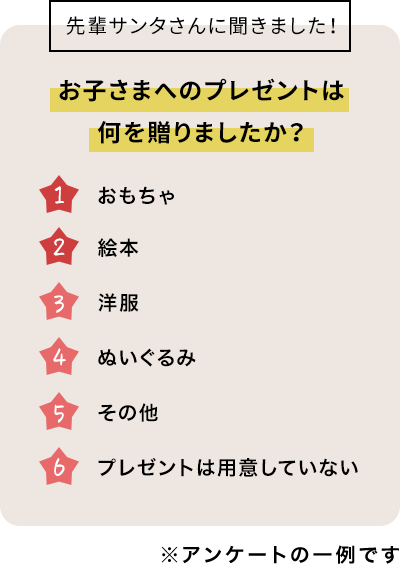 お子さまへのプレゼントは何を贈りましたか?