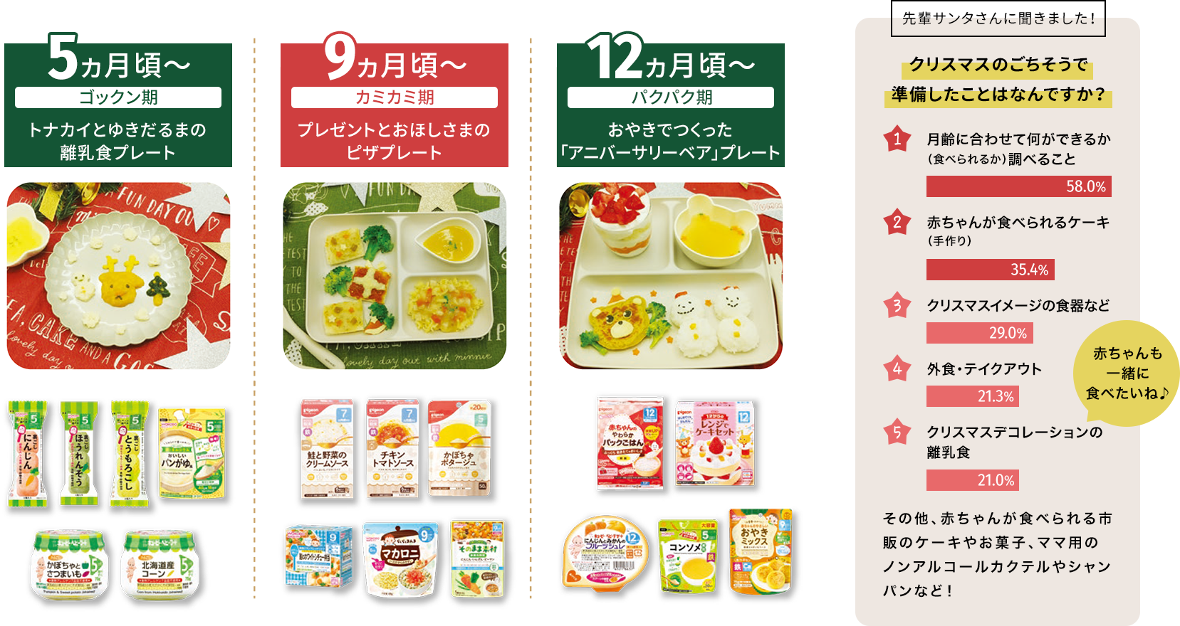 5ヶ月頃〜ゴックン期 9ヶ月頃〜カミカミ期 12ヶ月頃〜パクパク期