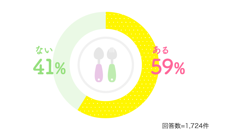 ある59% ない41%