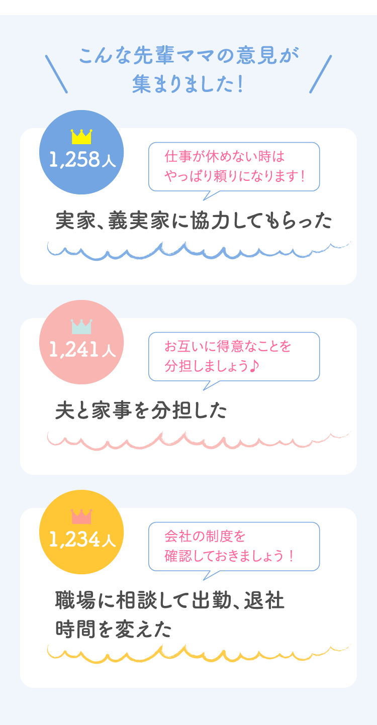 こんな先輩ママの意見が集まりました！ 1,258人 実家、義実家に協力してもらった 1,241人 夫と家事を分担した…