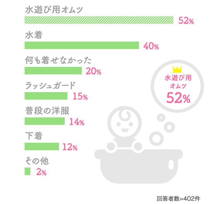 水遊び用オムツ52%