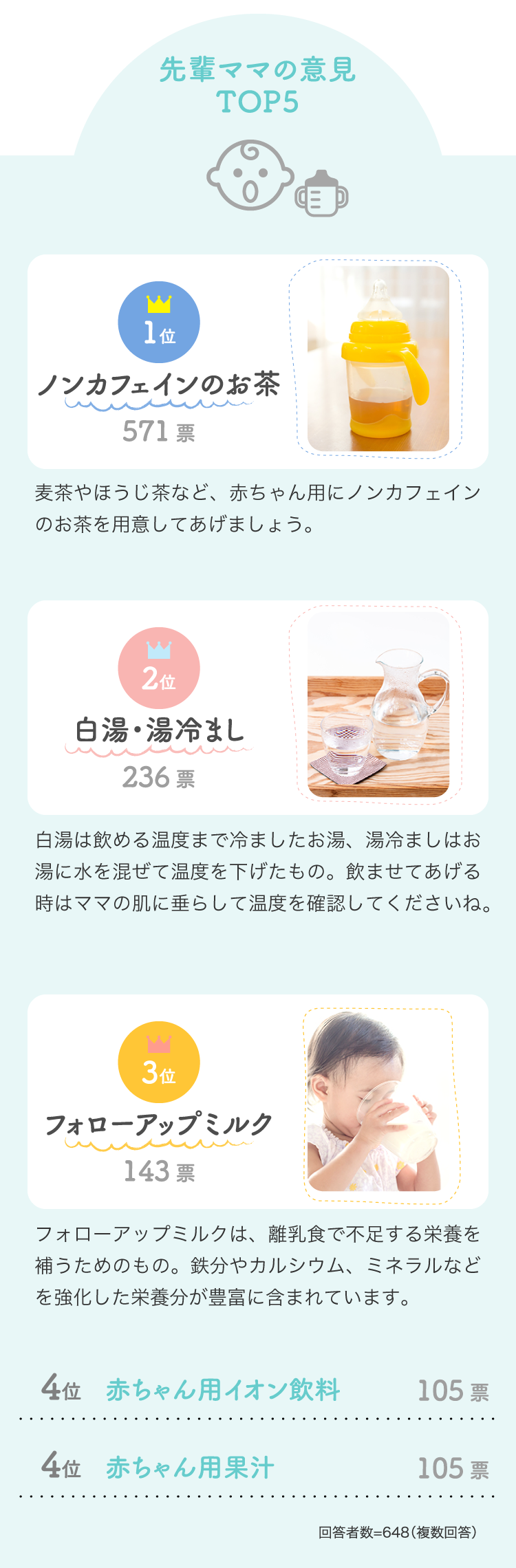 離乳食期の水分補給について教えて ベビー マタニティ用品のアカチャンホンポ