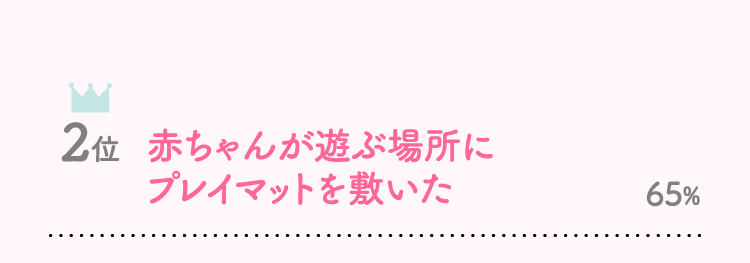 2位赤ちゃんが遊ぶ場所にプレイマットを敷いた65%…