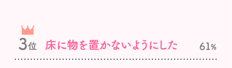 3位床に物を置かないようにした61%…