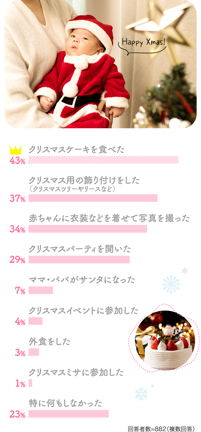 はじめてのクリスマス どう過ごした 先輩ママ959人のリアルな声 アカチャンホンポ