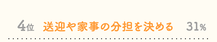 4位送迎や家事の分担を決める31%…