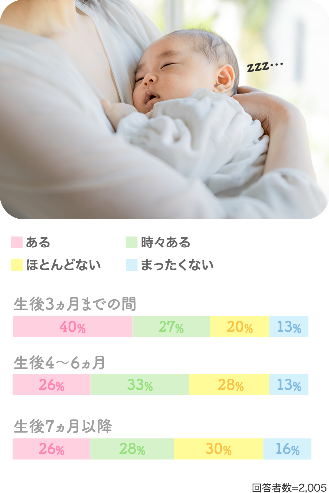 3 時間 睡眠 生後 ヶ月