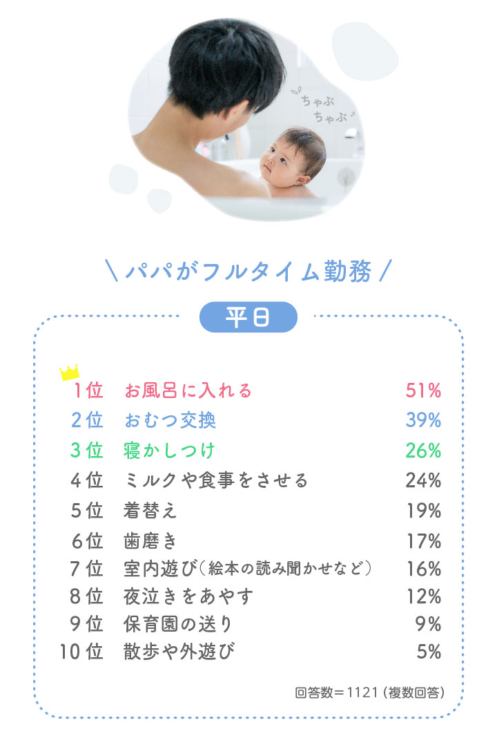 パパがフルタイム勤務 平日