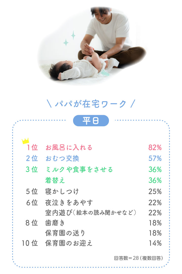 パパが在宅ワークの場合 平日