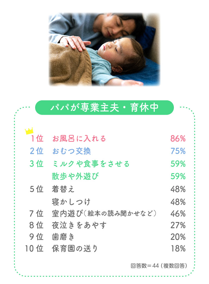 専業主婦・育休中・その他の場合