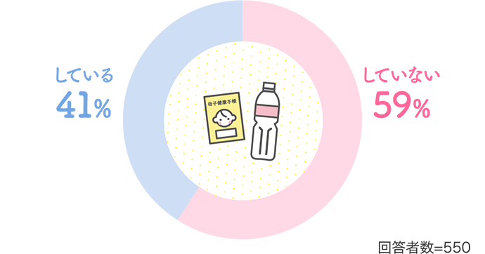 している41% していない59%【回答者数=550】