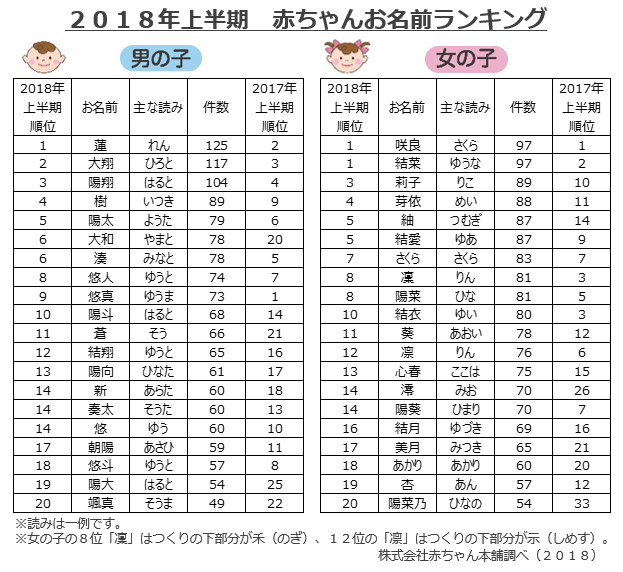 選択した画像 かっこいい 女 名前 折り紙画像無料