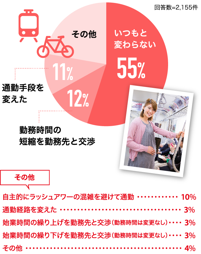 いつもと変わらない55%