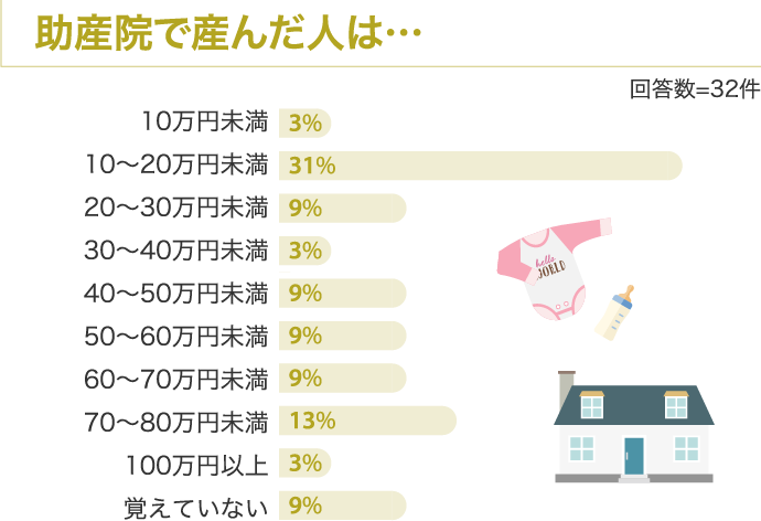 助産院で産んだ人は…