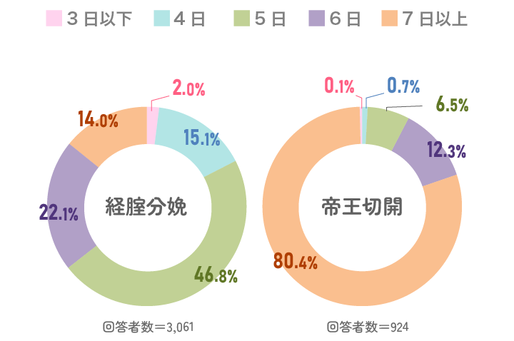 出産準備の思いがけない出費に備えましょう♪