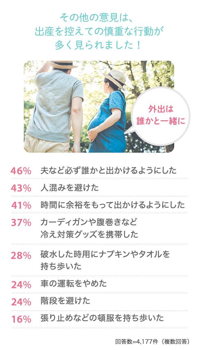 その他の意見は、出産を控えての慎重な行動が多く見られました！ 46% 夫など必ず誰かと出かけるようにした…