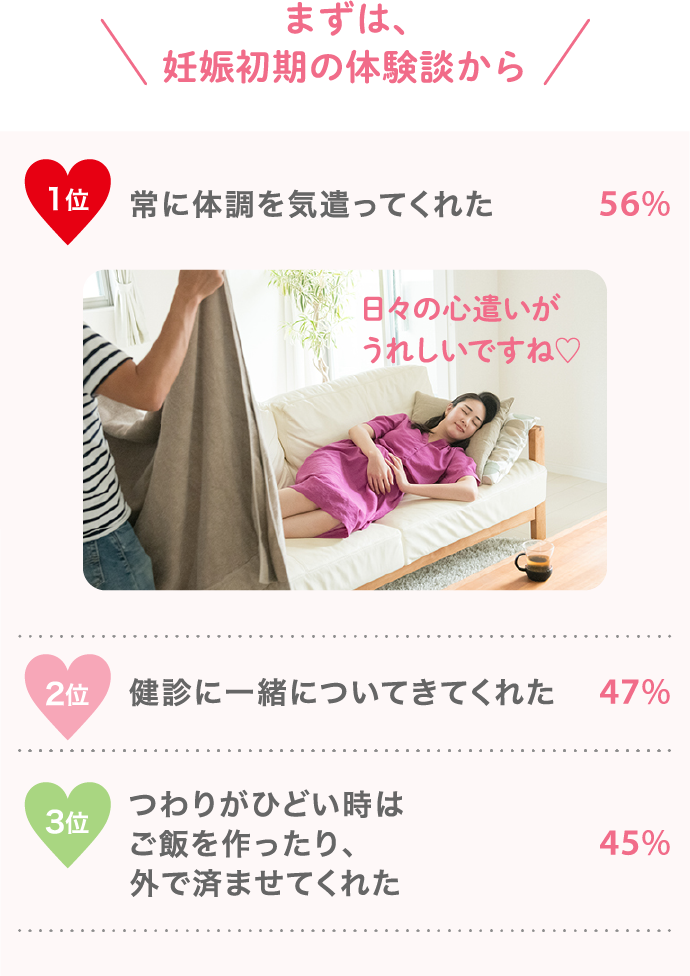 妊娠中 夫にしてもらってうれしかったことは ベビー マタニティ用品のアカチャンホンポ