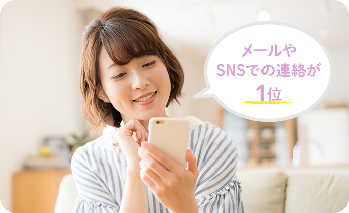 メールやSNSでの連絡が1位