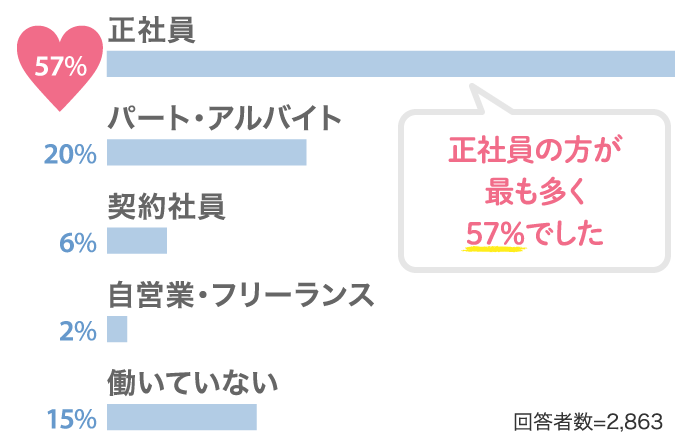 産休 何 週 から