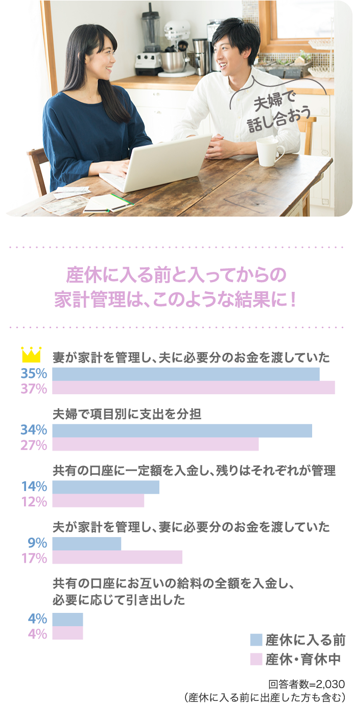 産休中のお金のやりくり 教えて ベビー マタニティ用品のアカチャンホンポ