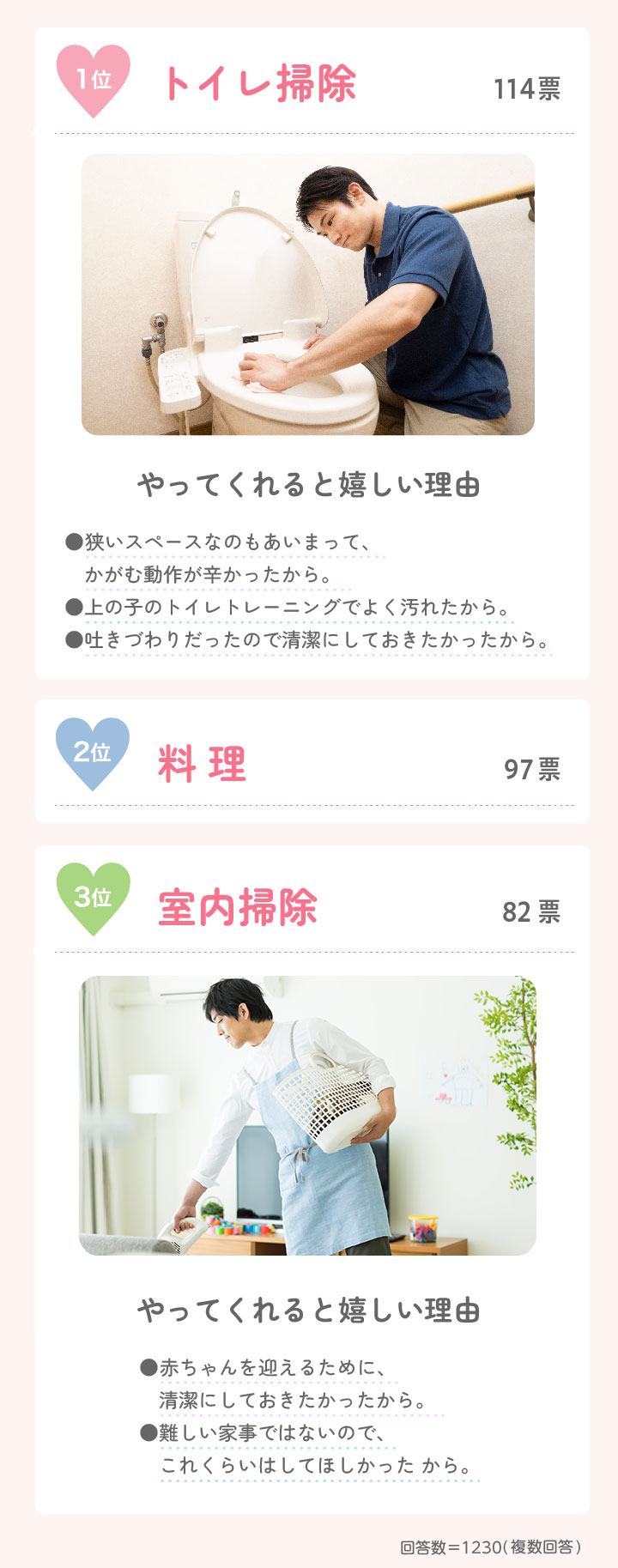 本当は夫にやってほしいと思っていた家事はありますか？