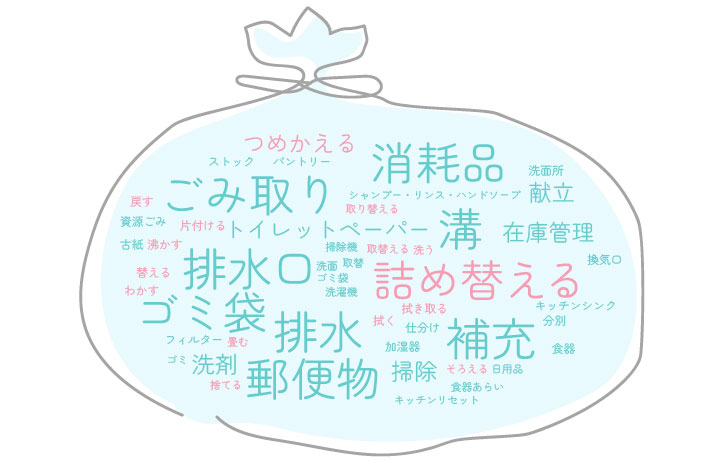 あなたが思う「見落とされがちな名もなき家事」は何ですか？