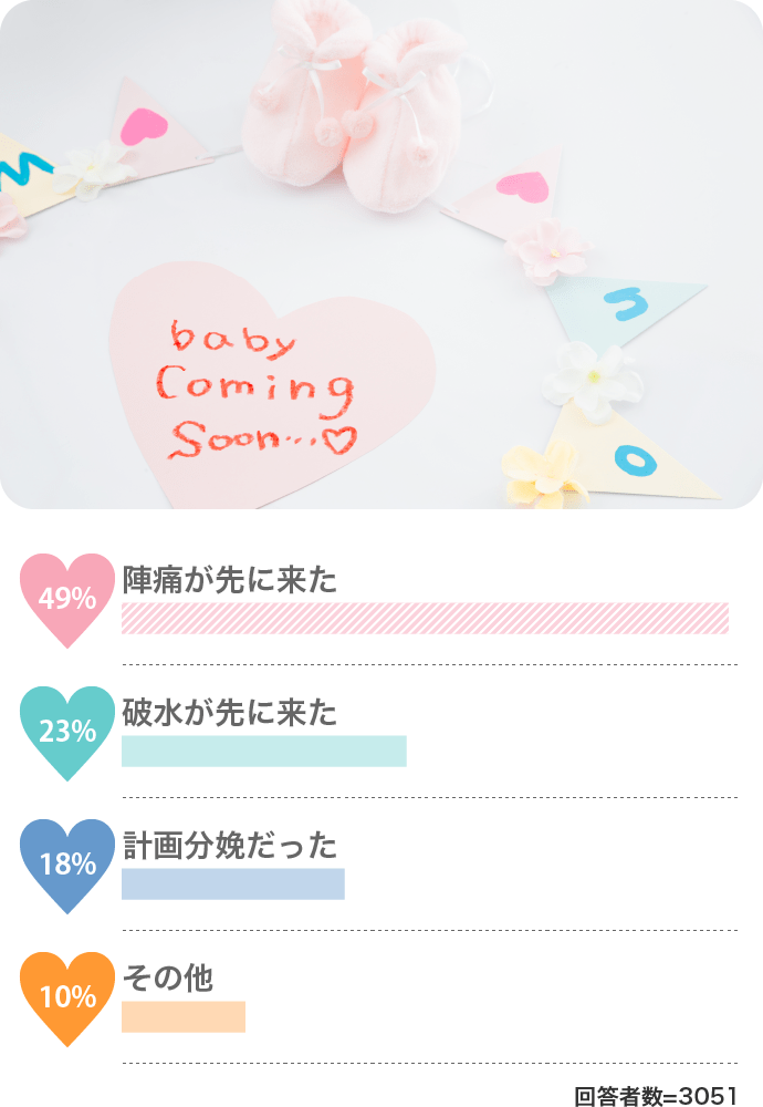陣痛と破水、どちらが先にきましたか?