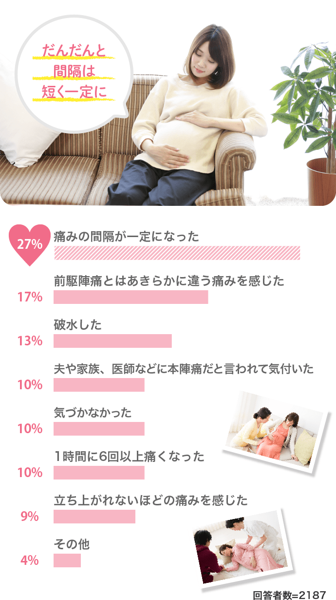 陣痛 読み方 前駆 前駆陣痛と本陣痛の違いって？ [出産の基礎知識]