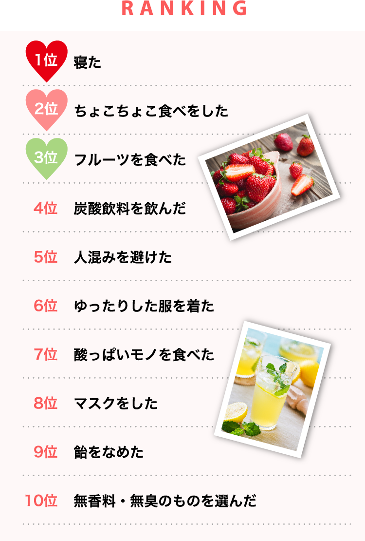 RANKING 1位寝た 2位ちょこちょこ食べをした 3位フルーツを食べた