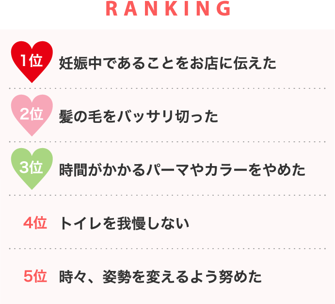 RANKING 1位妊娠中であることをお店に伝えた 2位髪の毛をバッサリ切った 3位時間がかかるパーマやカラーをやめた…