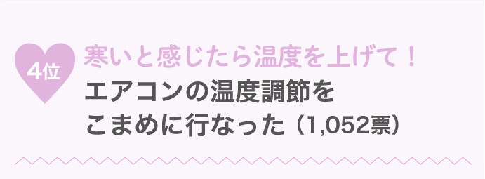 4位 寒いと感じたら温度を上げて！エアコンの温度調整をこまめに…