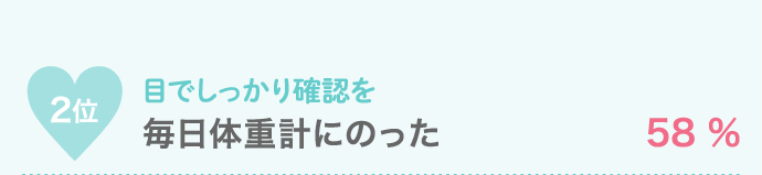 毎日体重計にのった