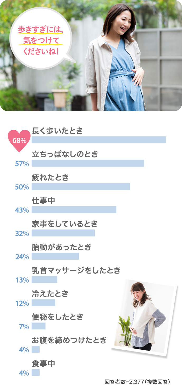 て お腹 痛い 対処 が 張っ お腹が張って痛い時の原因や病気と対処法！便秘や下痢との関係も