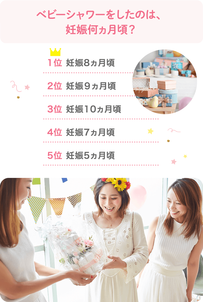 ベビーシャワーをしたのは、妊娠何ヵ月頃? 1位妊娠8ヵ月頃…
