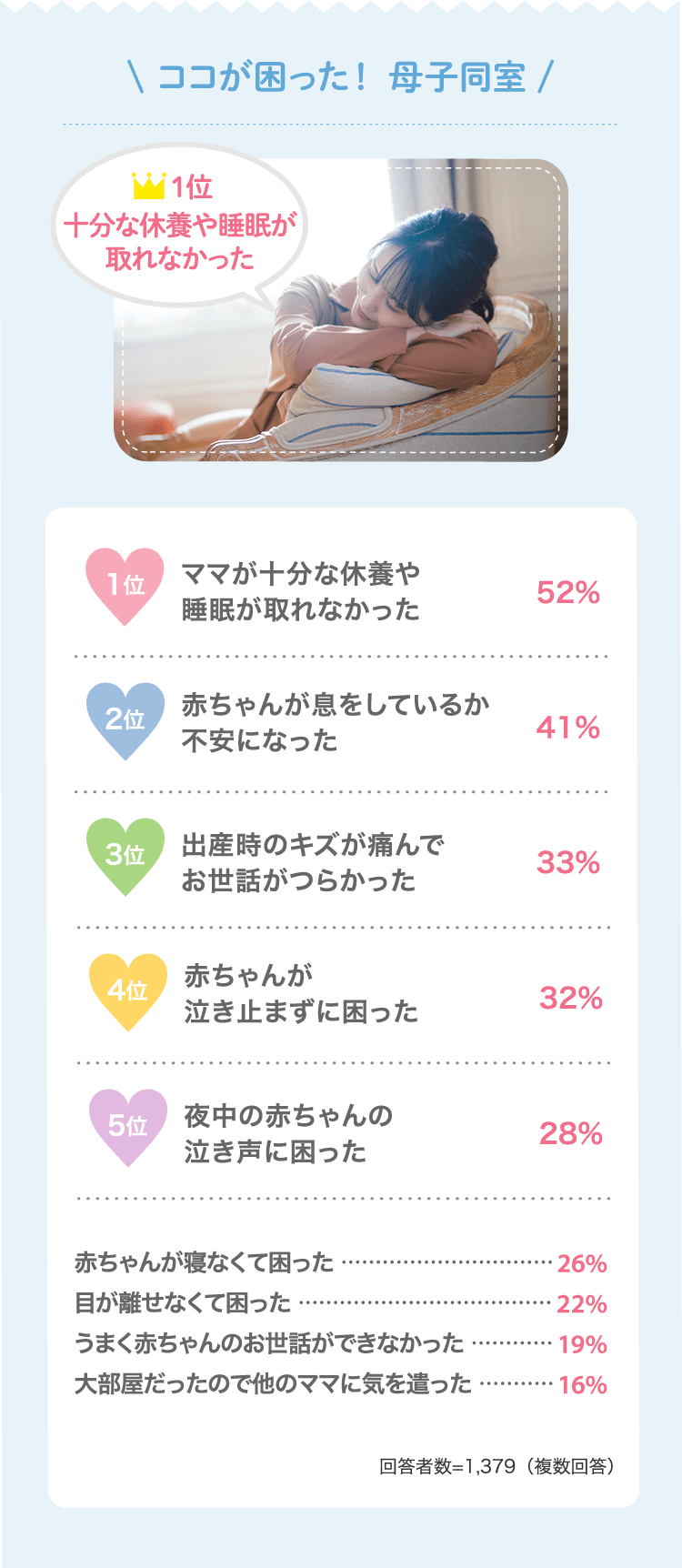 母子相 先輩ママ1602人に聞いた！】母子同室について、教えて！