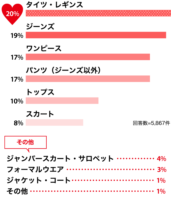 タイツ・レギンス20%