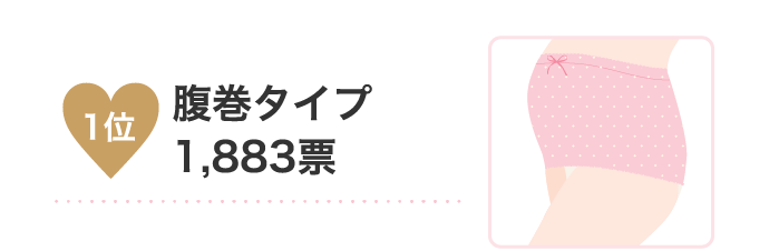 1位 腹巻タイプ1,883票