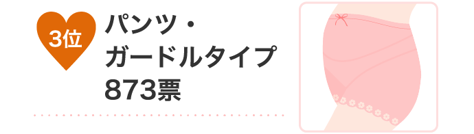 3位 パンツ・ガードルタイプ873票