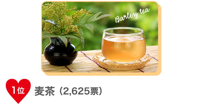 1位 麦茶（2,625票）