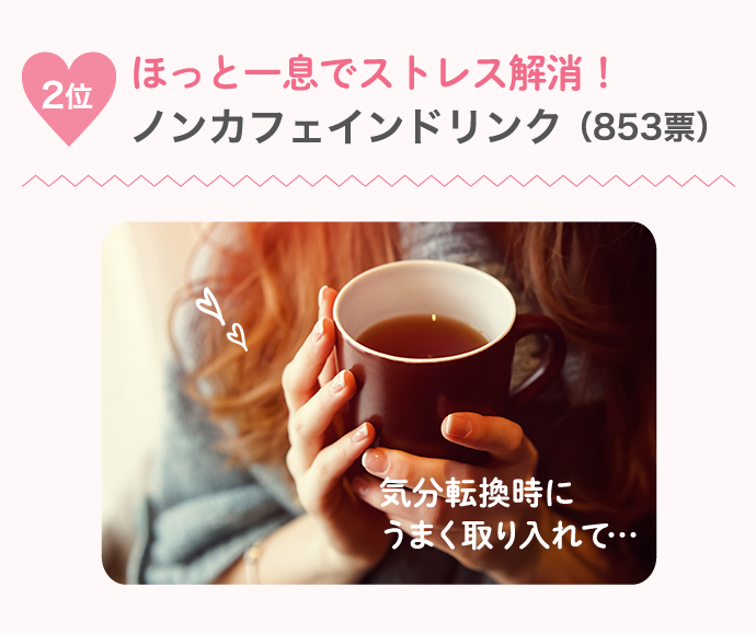 2位ほっと一息でストレス解消！ノンカフェインドリンク （853票） 気分転換時にうまく取り入れて…