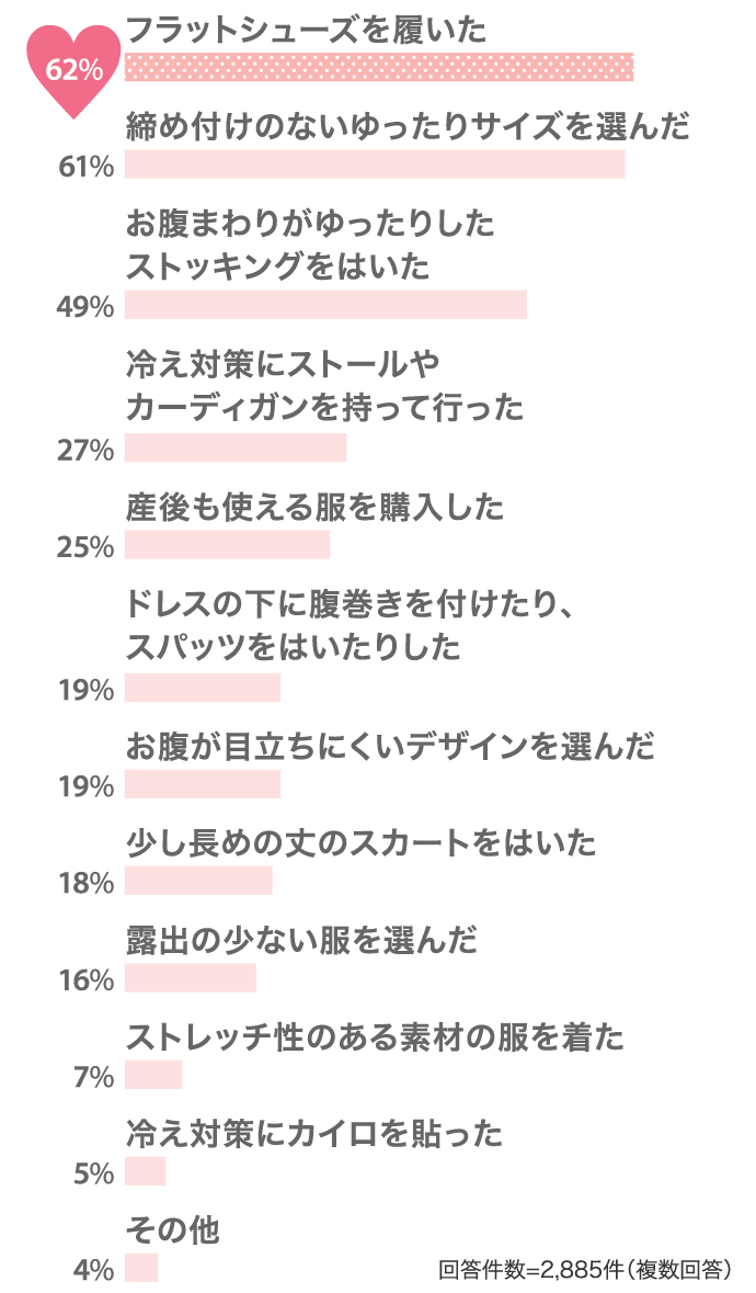 62%フラットシューズを履いた