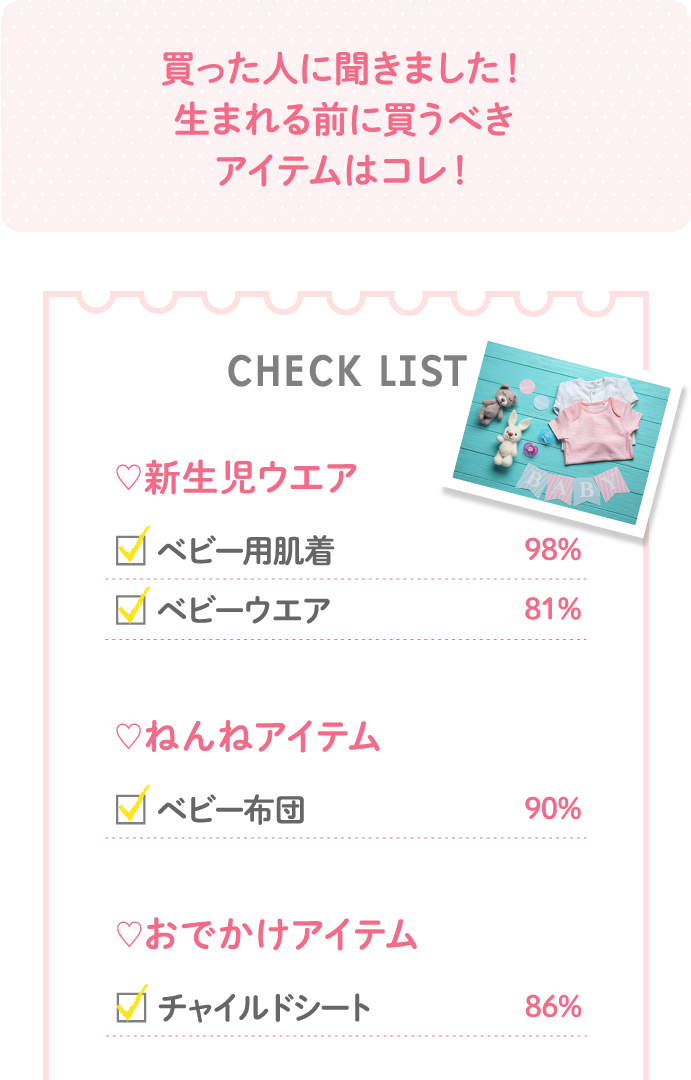 買った人に聞きました！生まれる前に買うべきアイテムはコレ！CHECK LIST♡新生児ウエア ベビー用肌着98％ ベビーウエア81％…