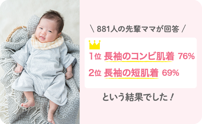 881人の先輩ママが回答1位 長袖のコンビ肌着 76% 2位 長袖の短肌着 69% という結果でした！