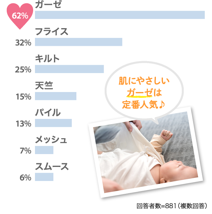 62%ガーゼ 32%フライス…