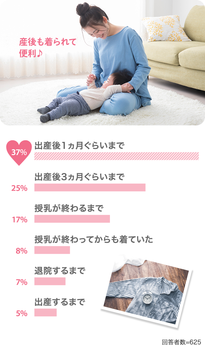 産後も着られて便利♪37%出産後1ヵ月ぐらいまで…